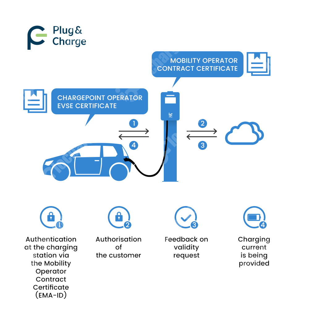 OCPP 2.0.1 Plug and Charge V2G - V2H Bidirectional Ev Charger 7Kw ulasan dan harga