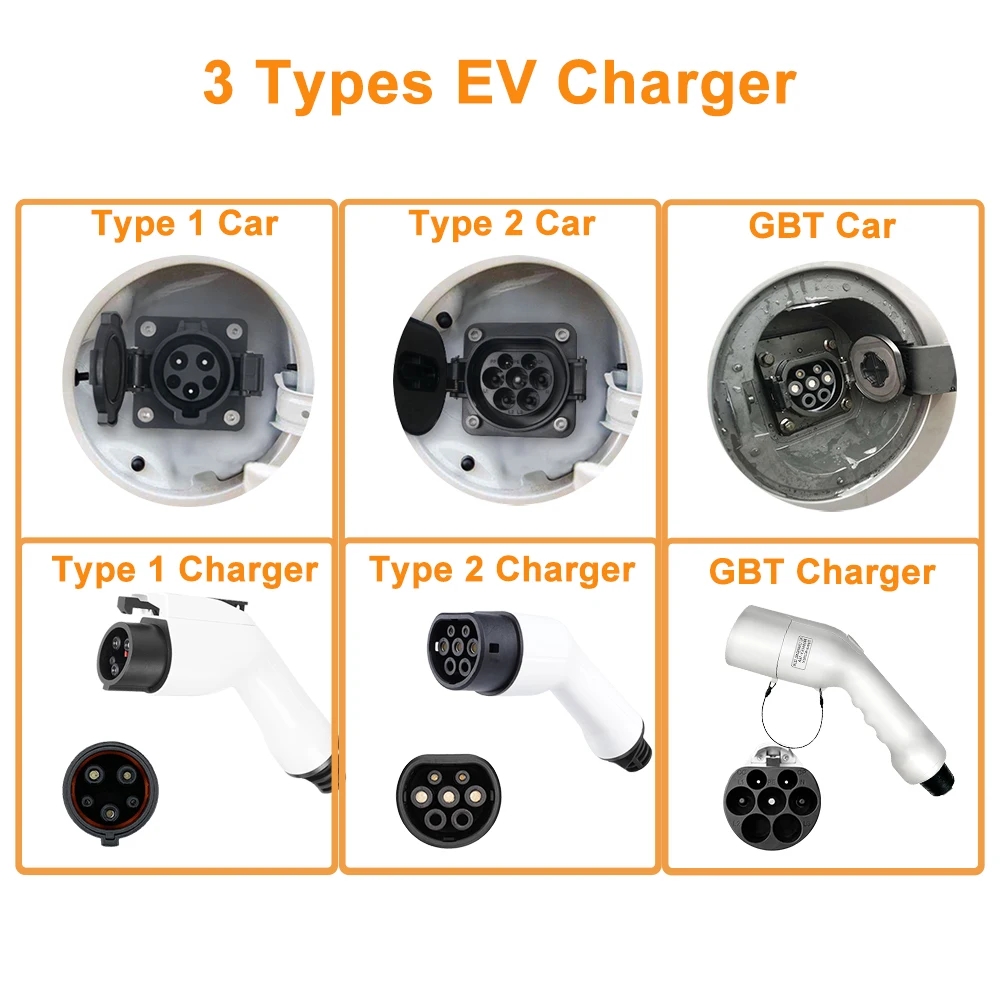 Portable GBT EV Charger Wallbo - Portable Ev Charger 32A Type 2 Cee Plug ulasan dan harga