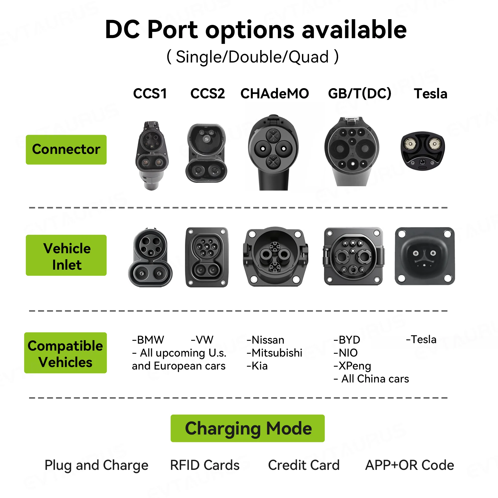2026 Wallbox Ccs2 30kw Commerc - Dc Fast Charger 30Kw Wallbox Commercial ulasan dan harga