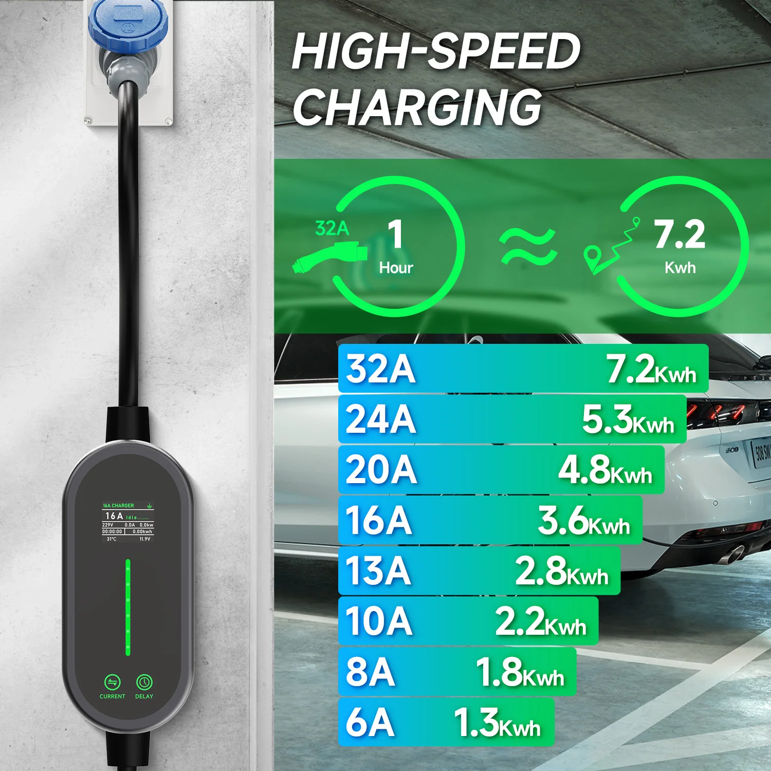 AFEEV 7.2KW 32A Portable EV Ch - Portable Ev Charger 32A Type 2 Cee Plug ulasan dan harga